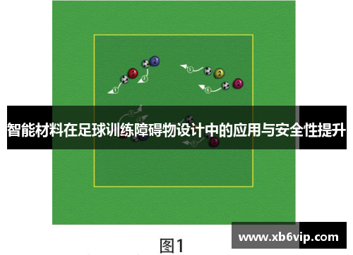 智能材料在足球训练障碍物设计中的应用与安全性提升
